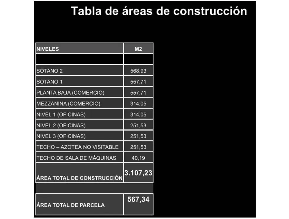Vendo edificio comercial 3107m2 Las Mercedes 9606 - 14