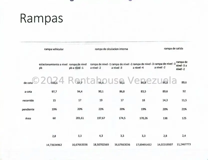 Comercial (Edificio) en Venta en Municipio Carrizal, Miranda - 63