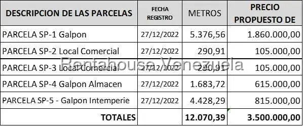 Terreno (Industrial) en Venta en Santa Teresa del Tuy, Miranda - 69