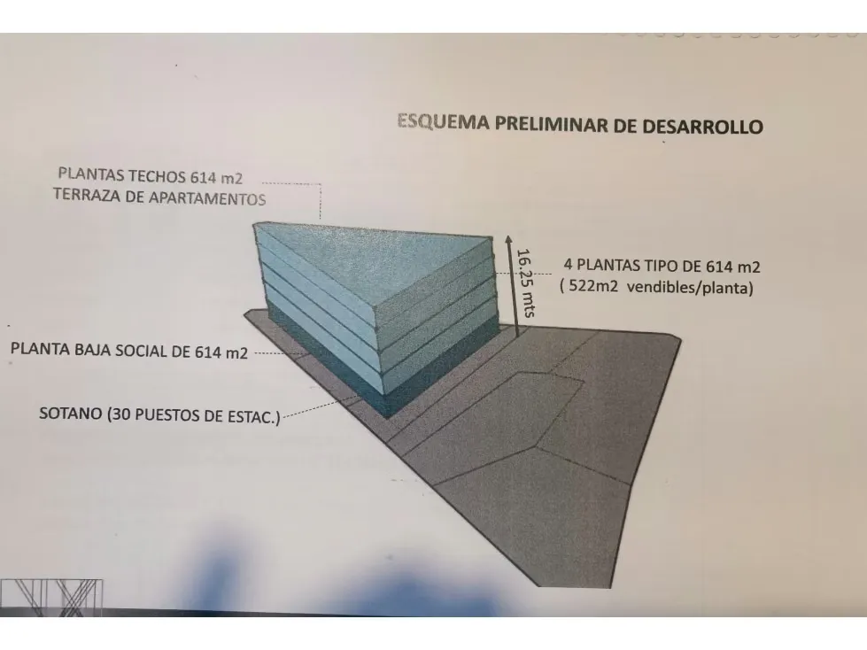 Se vende terreno 1537m² Los Chorros - 2