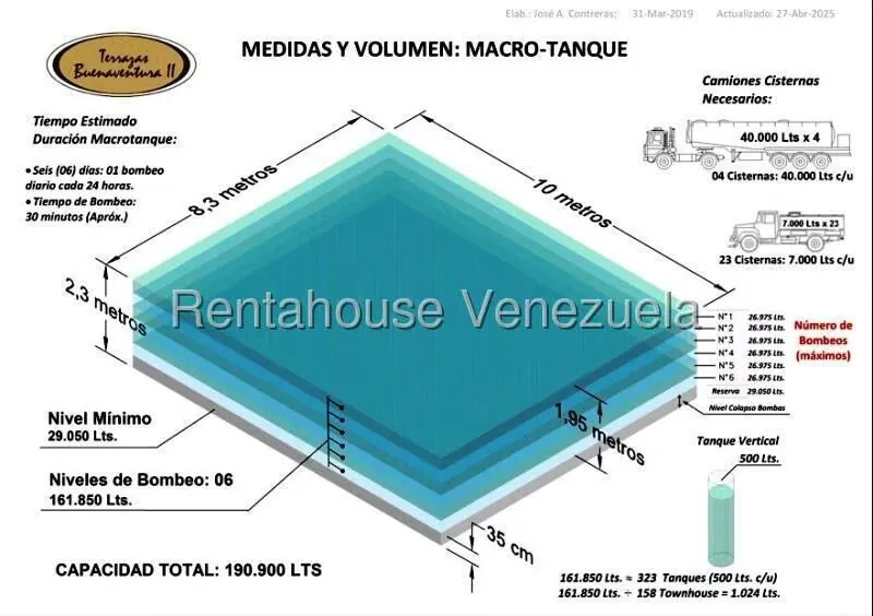 Townhouse (Duplex) en Venta en Terraza I Buenaventura, Miranda - 27